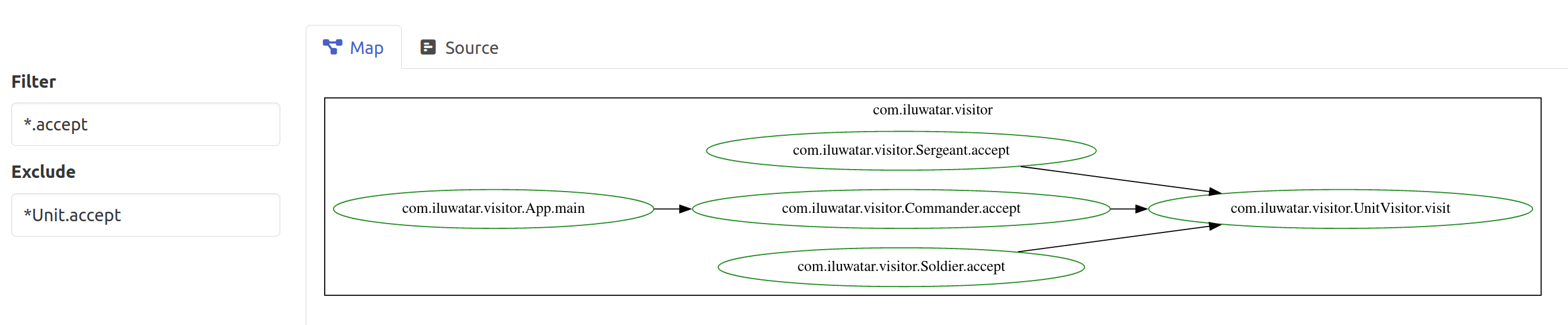 Method filtered map